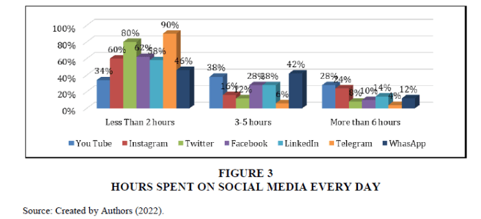 Analysis of Effectiveness of Social Media Marketing in the Digital ... Social Media Marketing