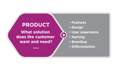 Customer Retention Strategies