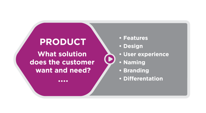 Customer Retention Strategies