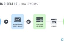 The Fast-Changing World of Programmatic | Techno FAQ