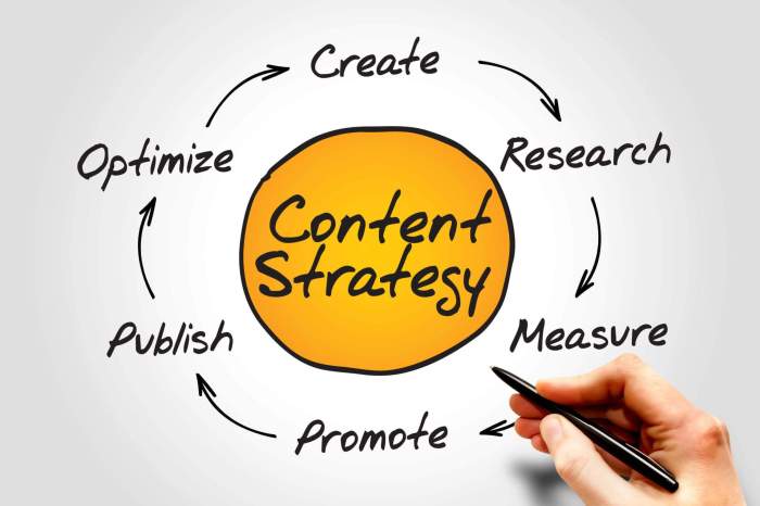 What is Content Marketing Strategy? | Abstrax Web Content Marketing Strategy
