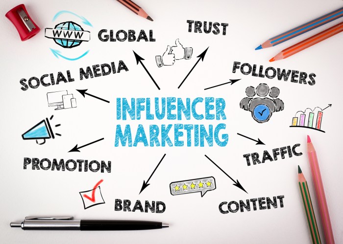Influence The Market By Influencer Marketing : Benefits And Roles Influence The Market By Influencer Marketing : Benefits And Roles
