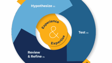 The Ultimate Guide to Conversion Rate Optimization (CRO)