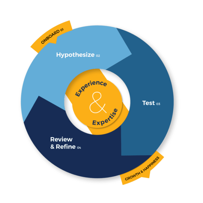 The Ultimate Guide to Conversion Rate Optimization (CRO) The Ultimate Guide to Conversion Rate Optimization (CRO)