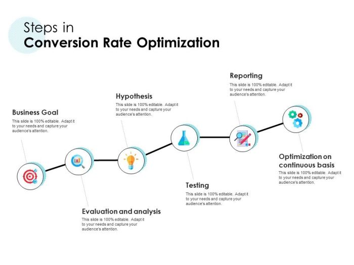 Conversion Rate Optimization
